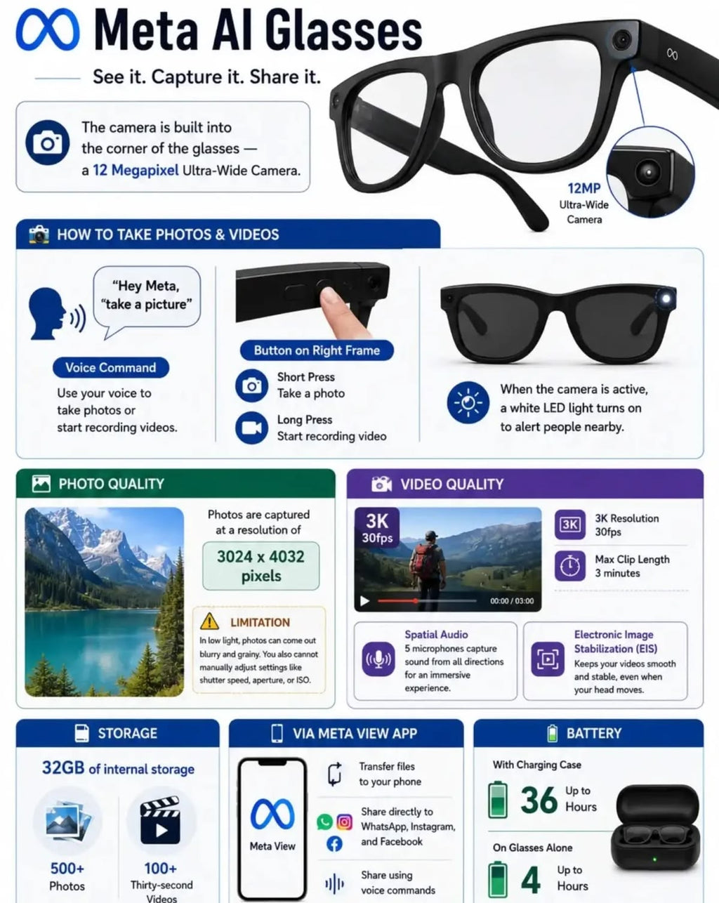Meta AI Smart Glasses – Smart Camera Glasses with AI Assistant, Bluetooth Audio & Hands-Free Calling