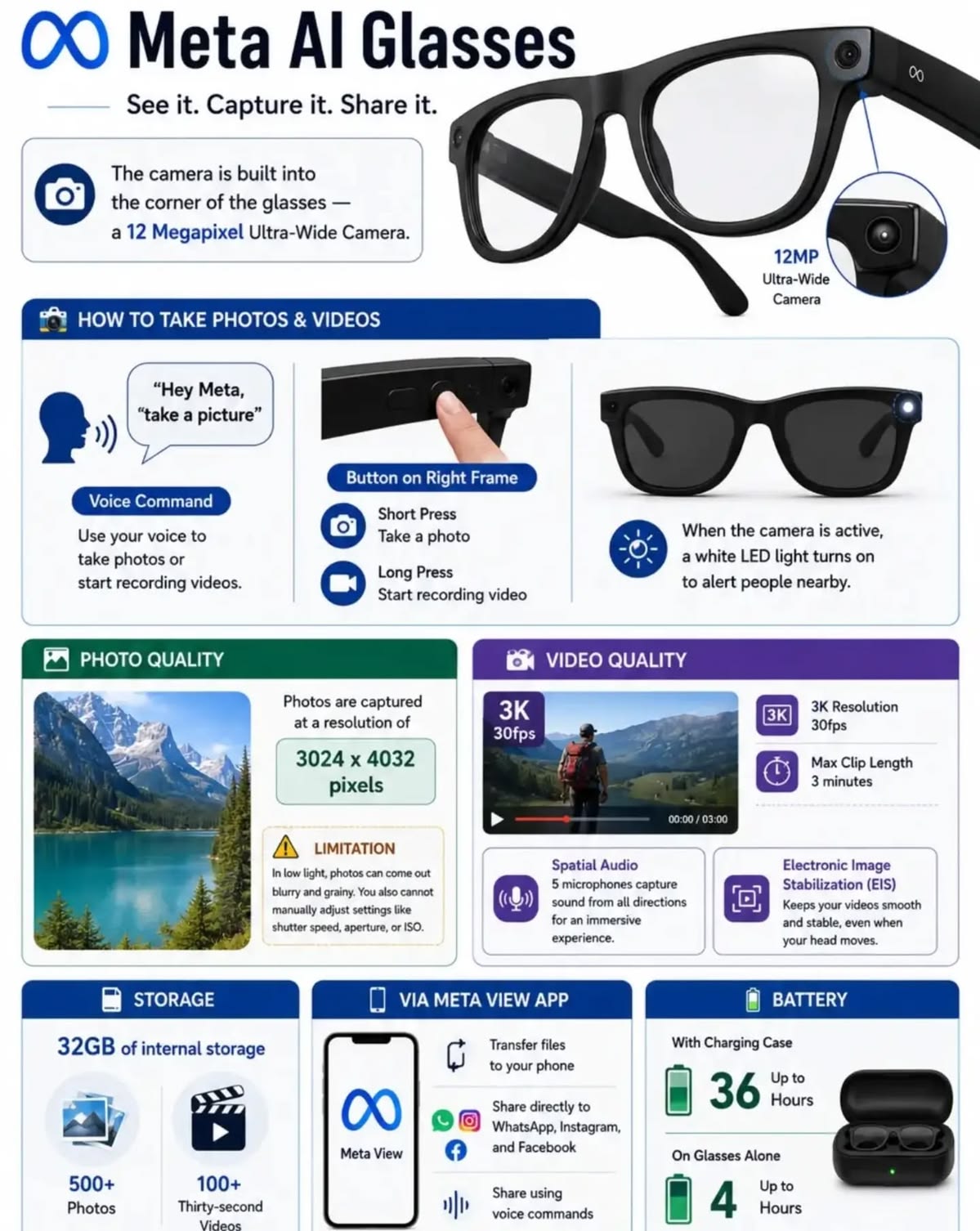 Meta AI Smart Glasses – Smart Camera Glasses with AI Assistant, Bluetooth Audio & Hands-Free Calling